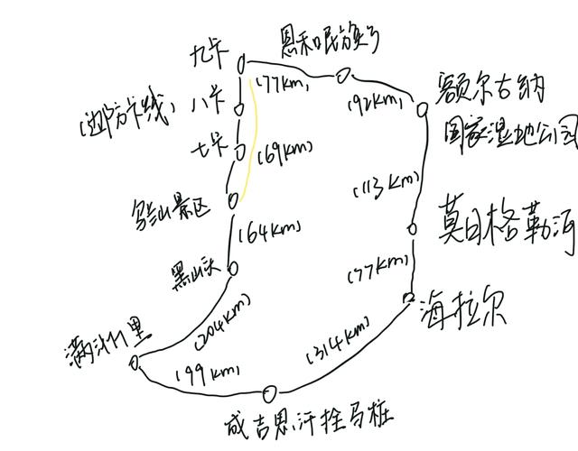 二连浩特自驾游攻略