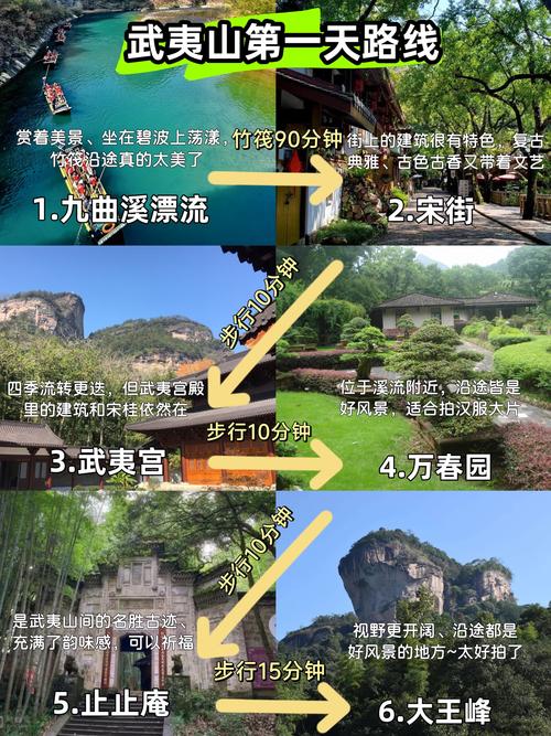 武夷山景区内可以开车自驾吗,旅游攻略