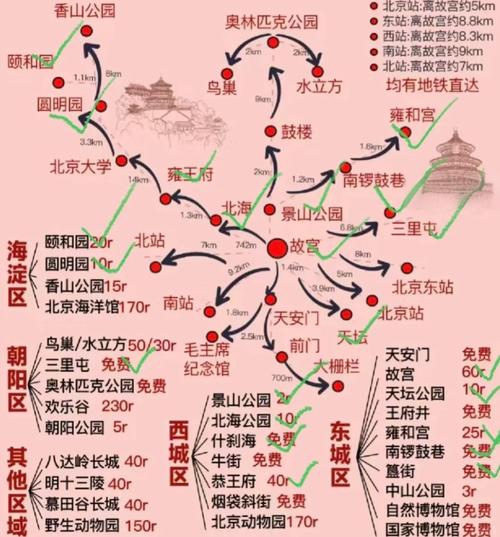 北京必去的前十景点有哪些