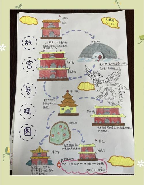 故宫的旅游攻略