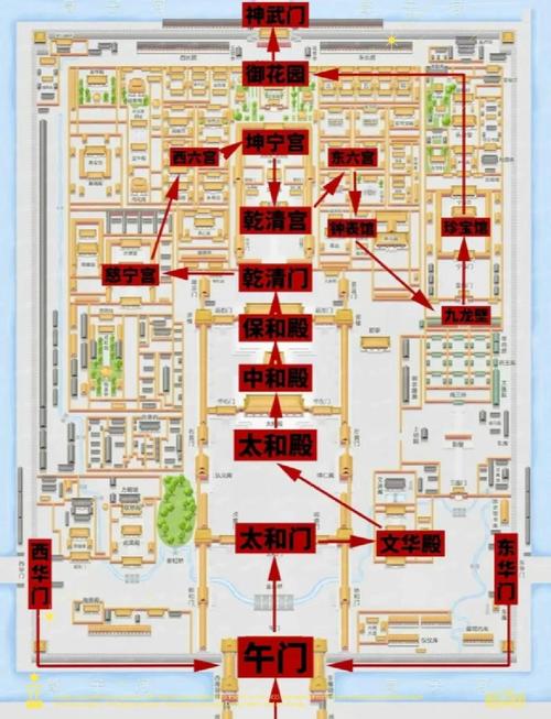 故宫旅游攻略:必看景点一览