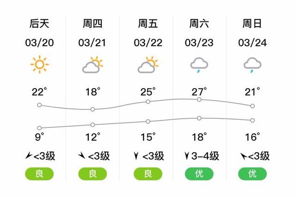 湖南长沙望城天气,湖南长沙望城天气预报