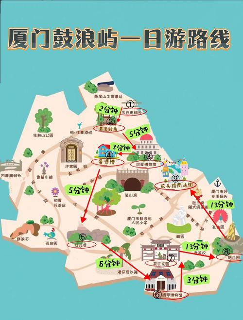 鼓浪屿旅游攻略之景点