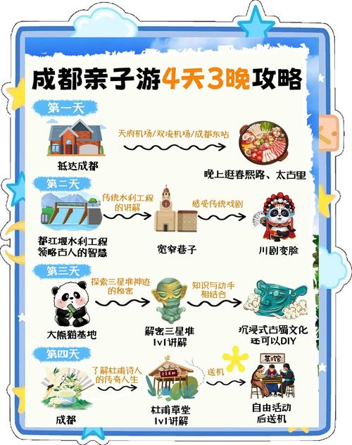 成都4天3晚自由行攻略