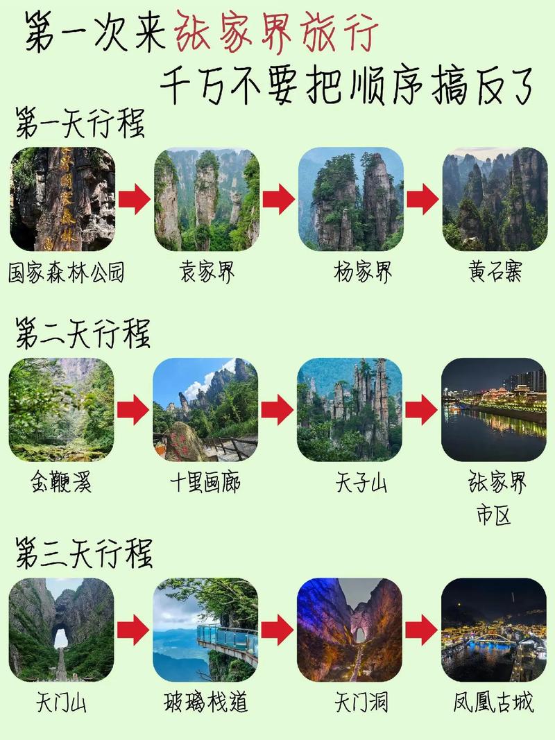 自由行攻略制作全流程