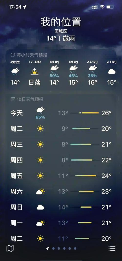 济南地区天气预报