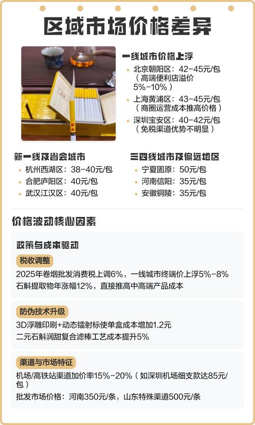 安徽哪里的无烟碳费用比较低