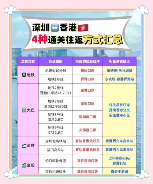 带2000钱从深圳去香港两天时间怎么安排合适,经济合理(2000元不包括购物...