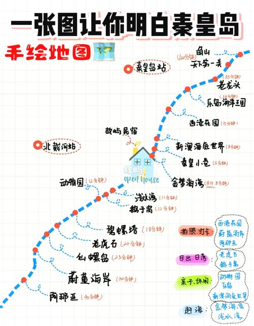秦皇岛自驾游最佳方案,自驾秦皇岛一天旅游攻略