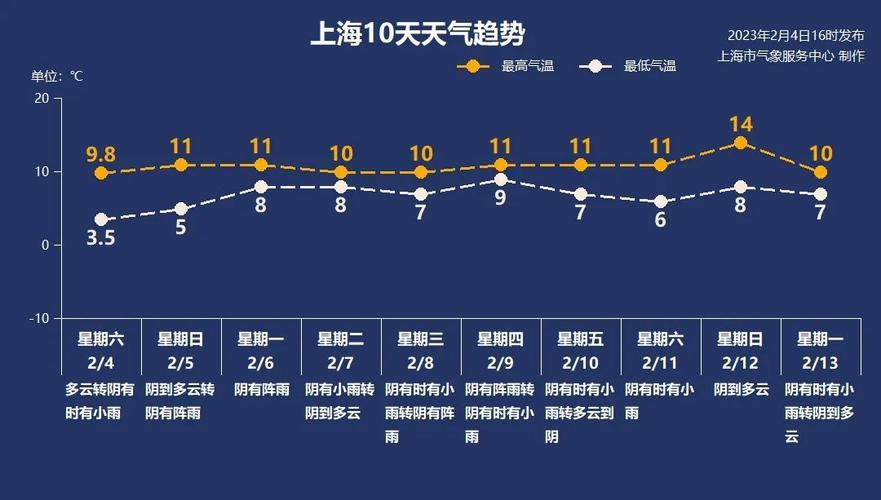松江地区今天天气预报
