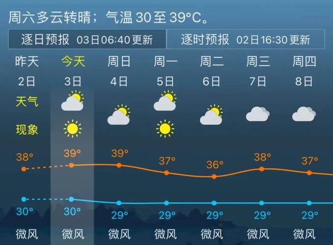 上海市松江区天气预报15天