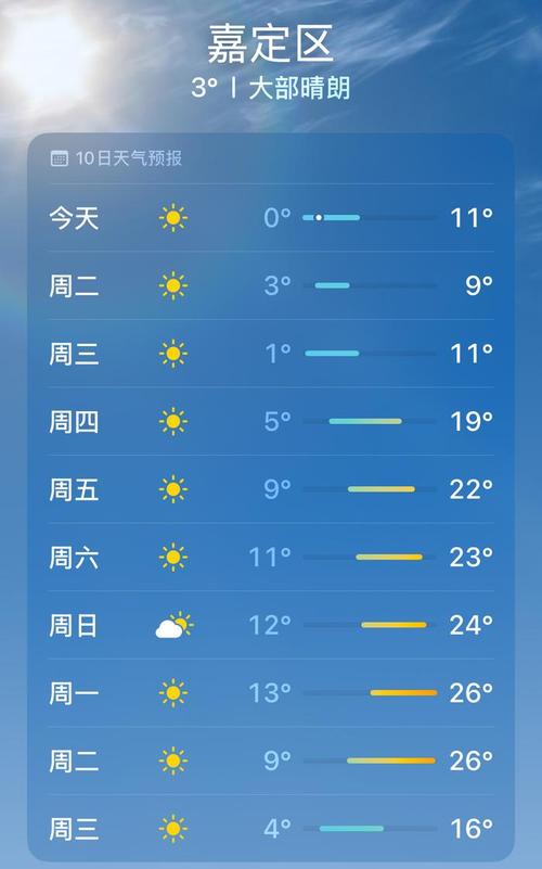 上海近期天气预报