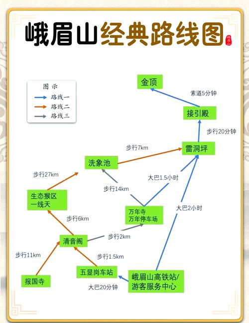 峨眉山旅游攻略