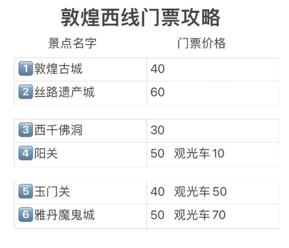 去敦煌旅游,大概要花多少钱?