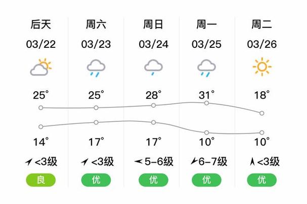 富阳2016年9月31号天气预报