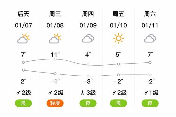 富阳区7月份环山天气预报