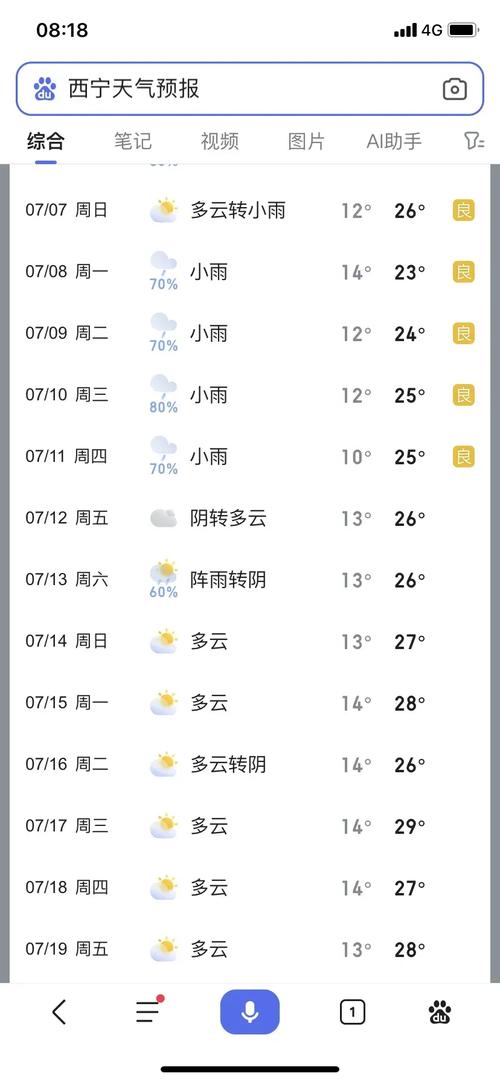 富阳湘溪天气预报
