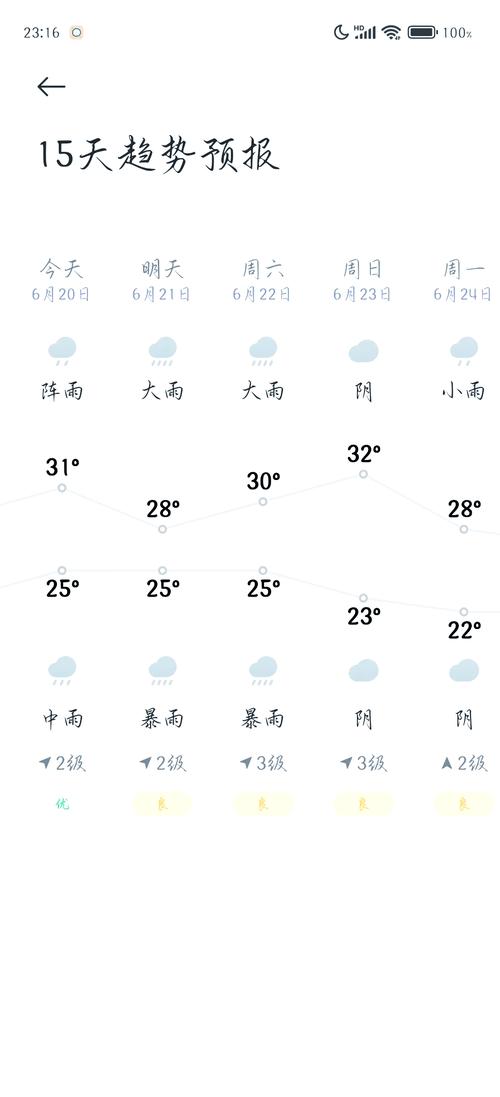 南京市今天全天二〖Fourteen〗、小时天气预报