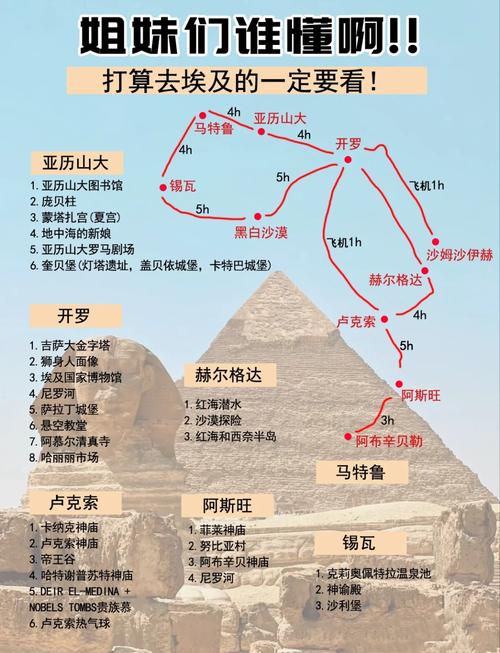 去埃及旅游要准备多少美金