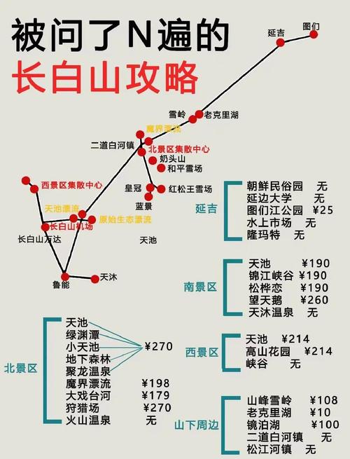 长白山天池自驾游旅游攻略