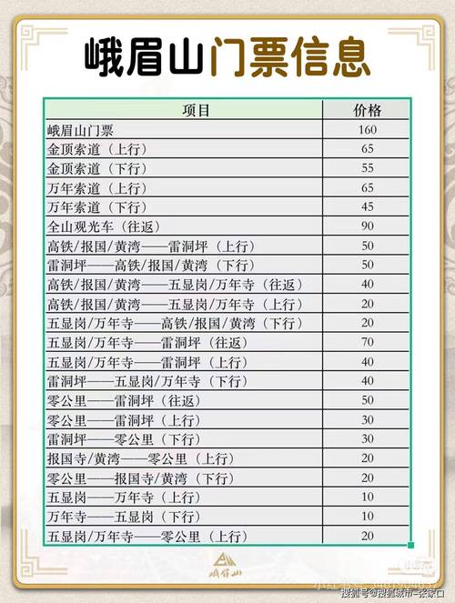 峨眉山一日游费用明细