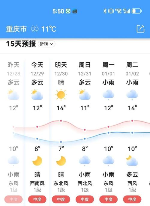 重庆天气预报15天