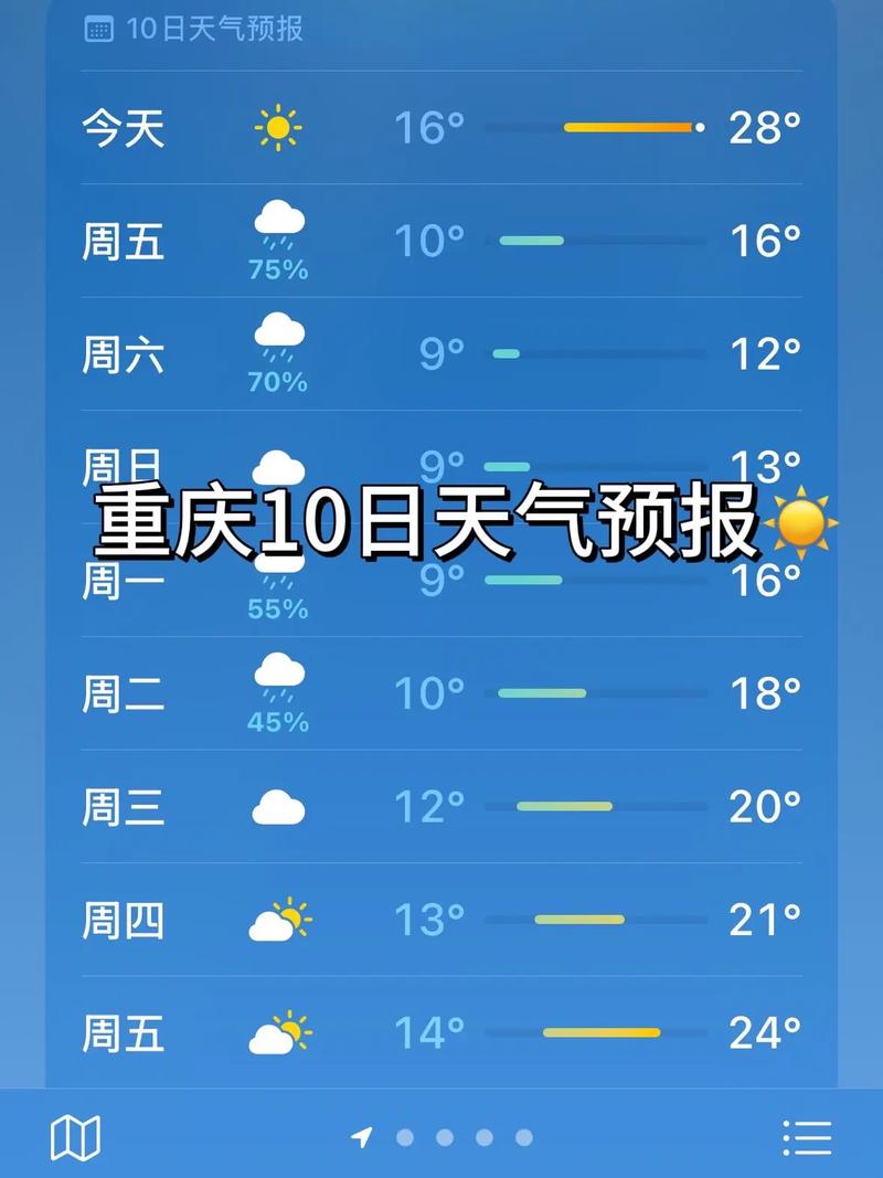 重庆主城区15天天气预报
