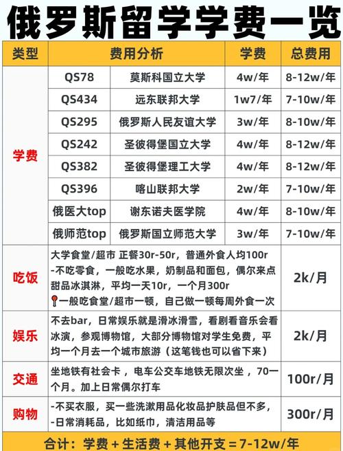 俄罗斯玩一周要多少钱