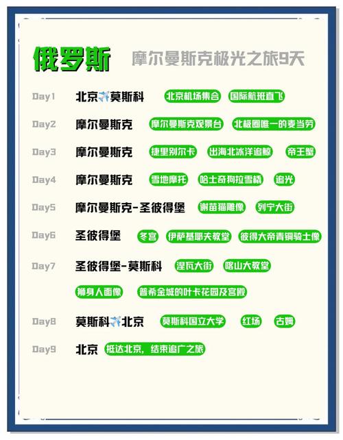 去俄罗斯玩一趟大概要多少钱?