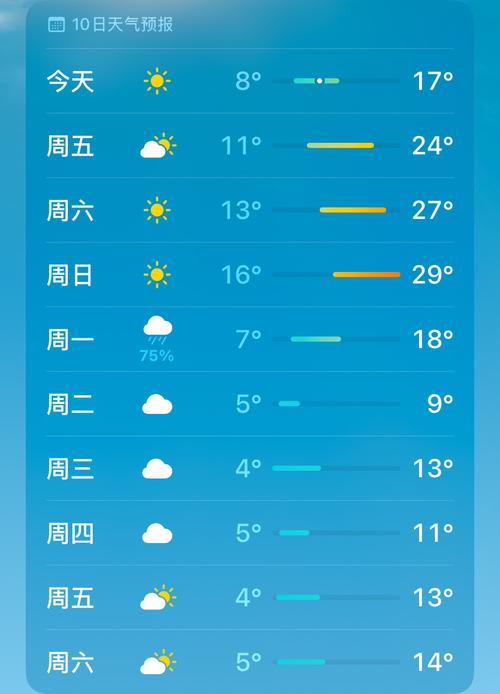 杭州天气预报