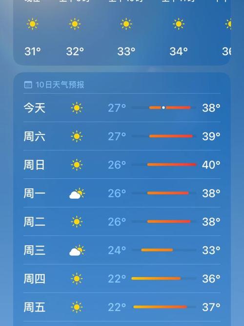 杭州千岛湖十月二日至六日天气预报