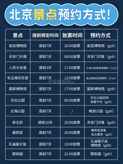 如何预约北京旅游景点门票