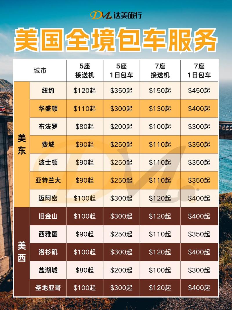 去美国旅游都有哪些线路,大概需要多少钱?
