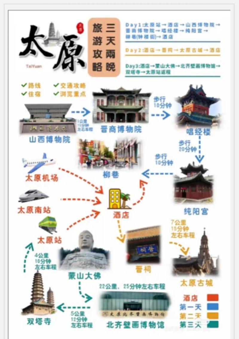 山西太原3-5天旅游攻略