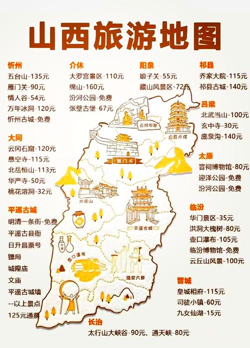 运城出发山西旅游攻略