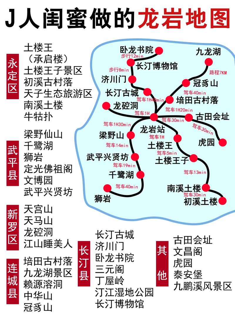 龙岩旅游攻略