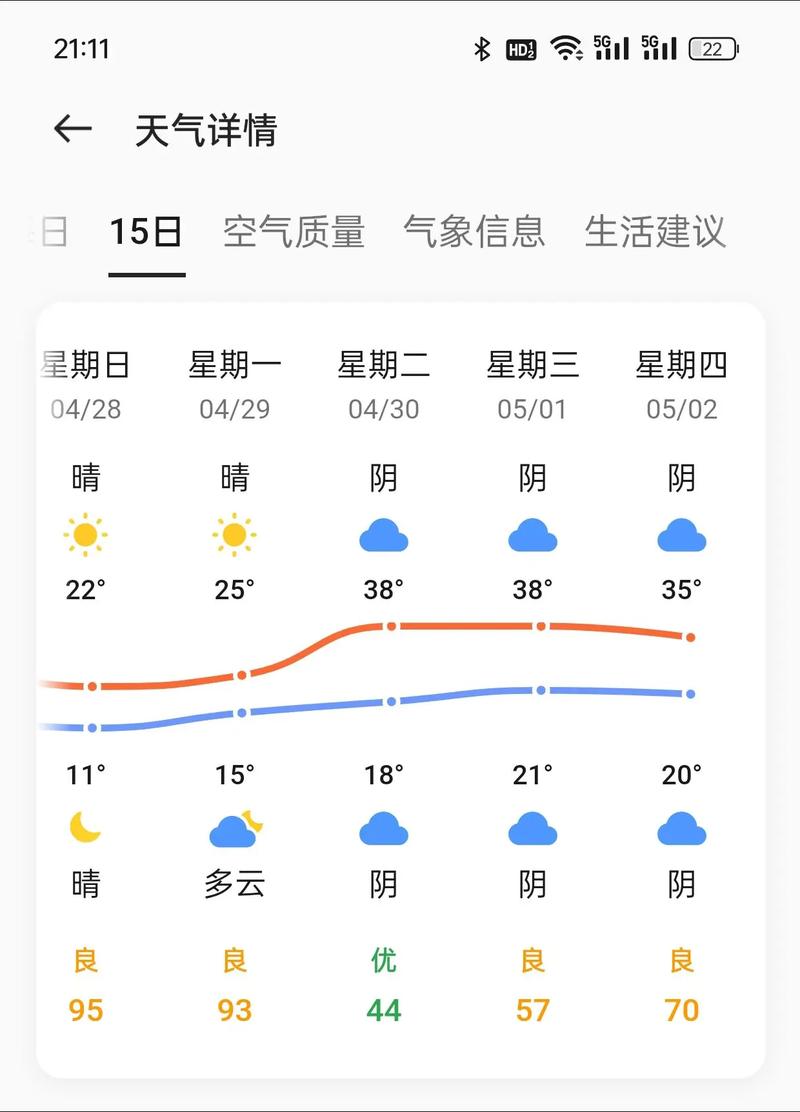 我想知道北京未来15天的天气预报