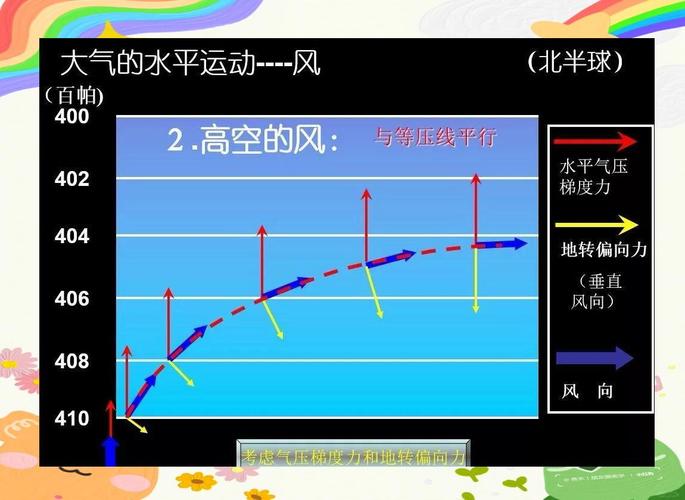 台风分为哪几个部分,每处的天气状况是怎样的