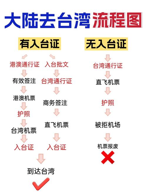 2026年内地人去台湾的政策是什么样的