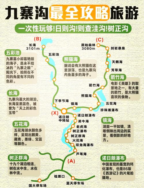 去九寨沟最佳路线,去九寨沟自由行路线攻略