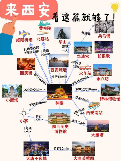 西安什么景点要门票
