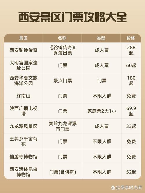 西安要门票的景点