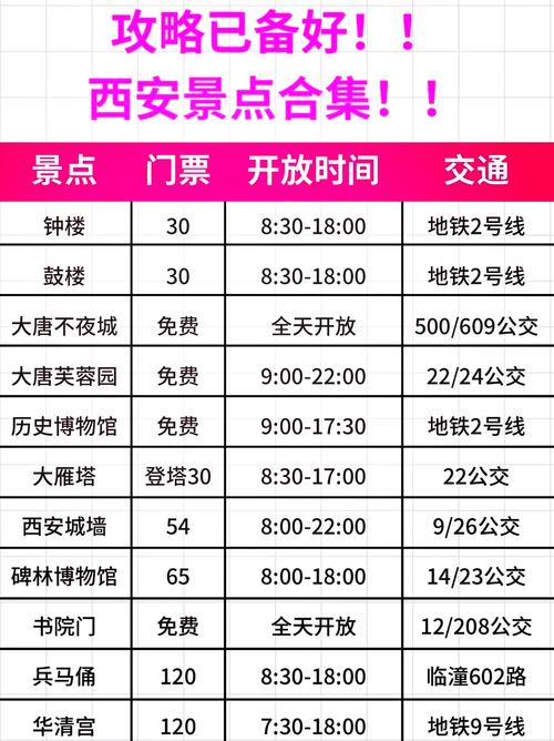 西安必去的10个景点门票费用