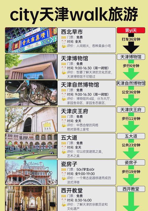 天津市内主要景点有哪些