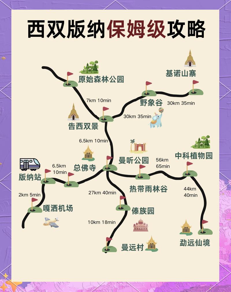 西双版纳及周边城市旅游攻略