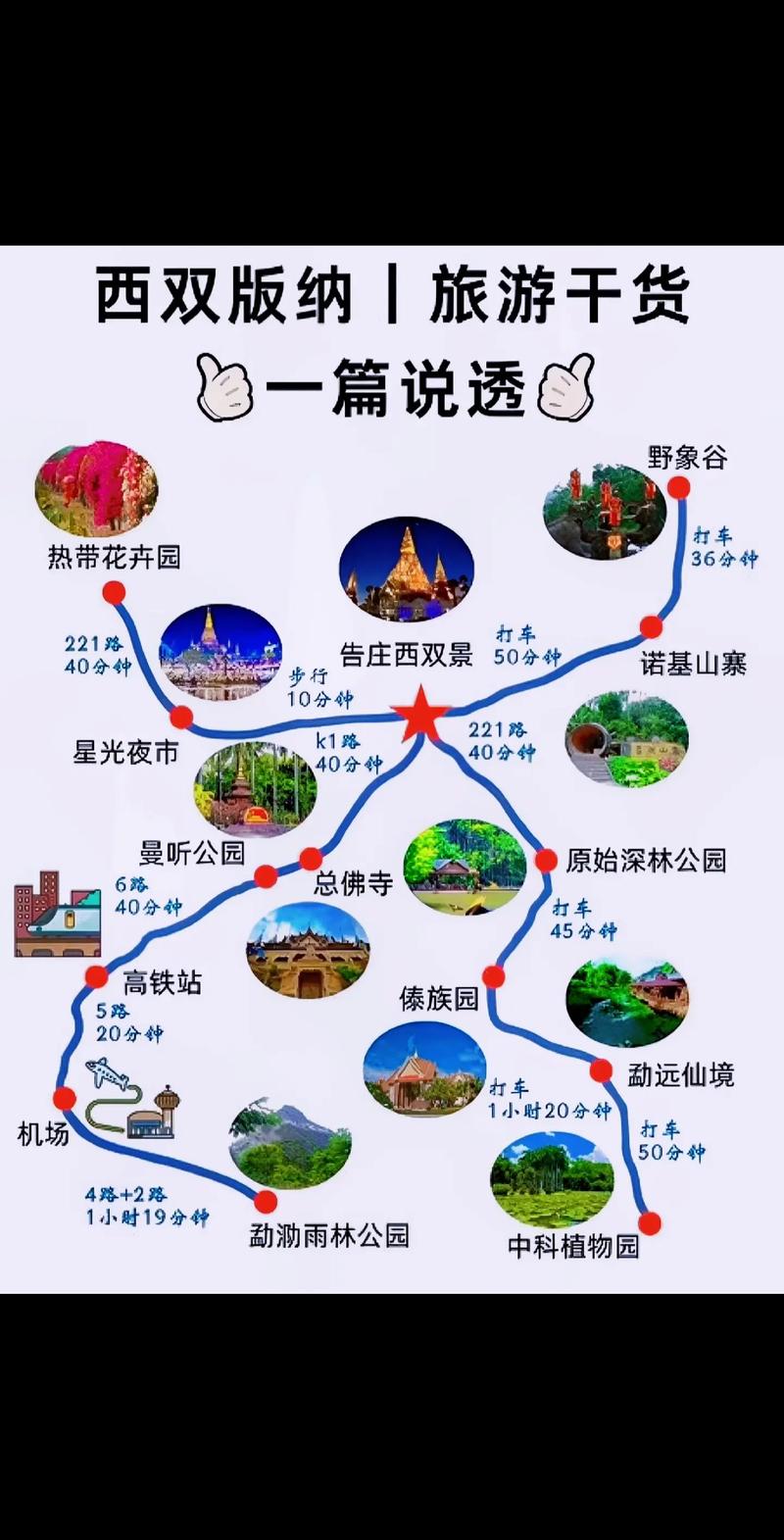 西双版纳旅游必看攻略