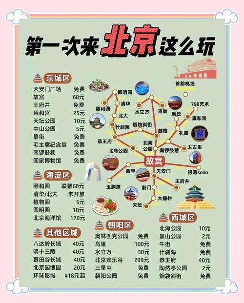 北京一日游游玩攻略必去景点大全