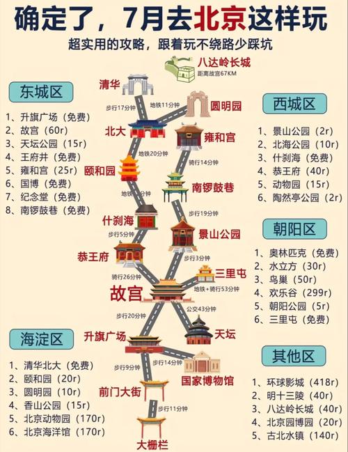 北京一日游必须去的地方
