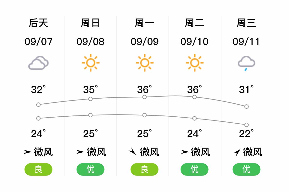 艾岗乡2024-02-29天气预报(河南,周口,西华)