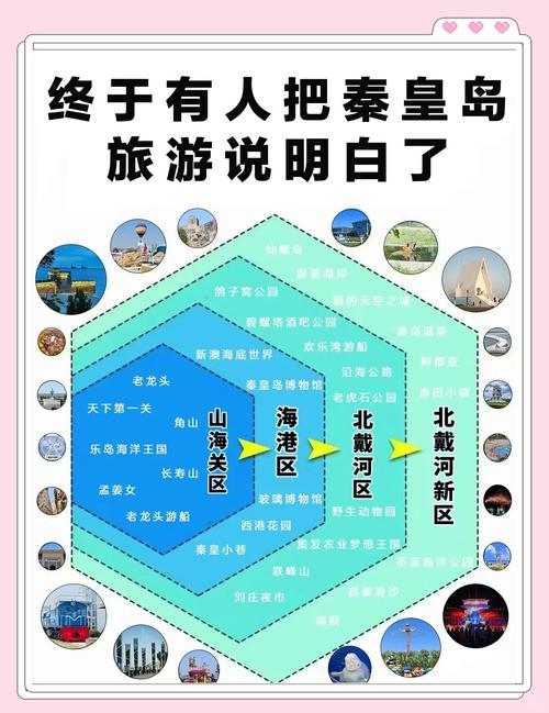 秦皇岛的盛暑啥样?